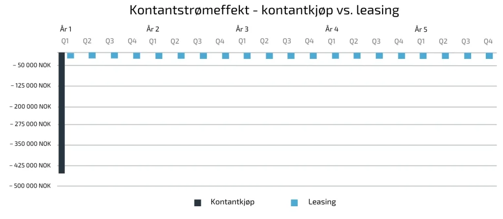 finansiering lagerautomat