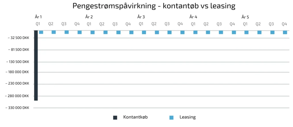 finansiering lagerautomat