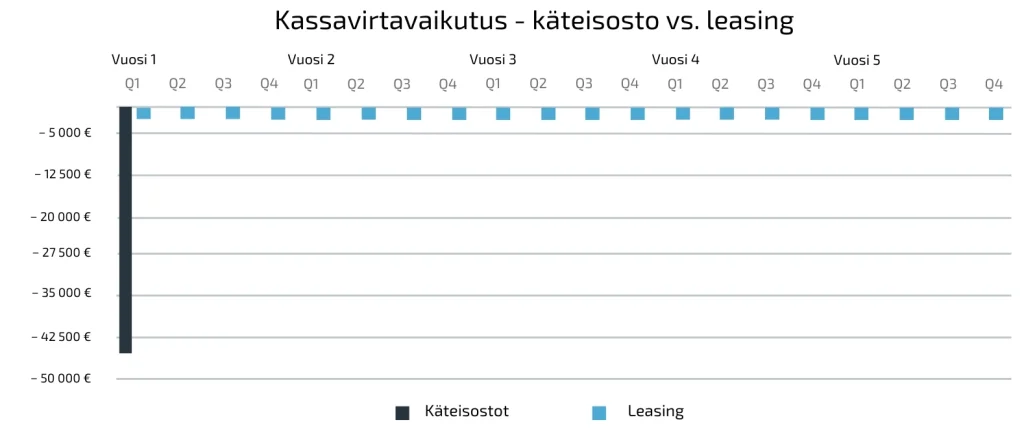 finansiering lagerautomat